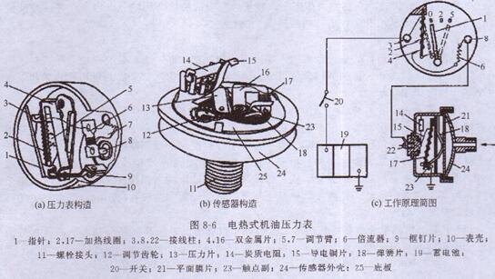 柴油發(fā)電機電熱式機油壓力表的構造及作用原理