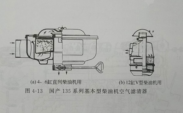 135系列4、6缸直列柴油機(jī)用空濾器