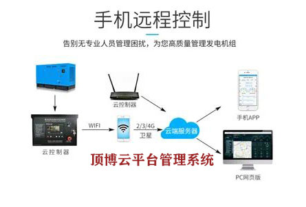 服務至上，頂博云平臺管理系統(tǒng)走上遠程監(jiān)管柴油發(fā)電機組之路