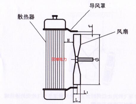 發(fā)電用發(fā)動(dòng)機(jī)風(fēng)扇與散熱水箱安裝要求