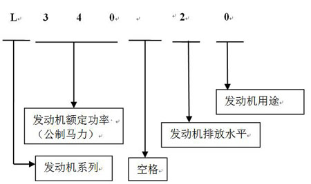 發(fā)電機(jī)命名2