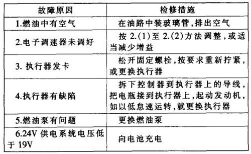 發(fā)電機故障2