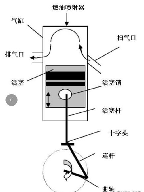 發(fā)電機(jī)結(jié)構(gòu)