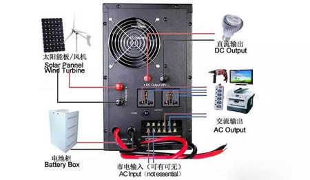 汽油發(fā)電機(jī)組原理