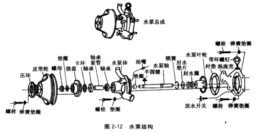 冷卻系統(tǒng)