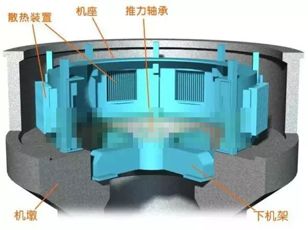 水輪發(fā)電機(jī)機(jī)墩、機(jī)座、下機(jī)架