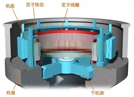 水輪發(fā)電機(jī)的定子