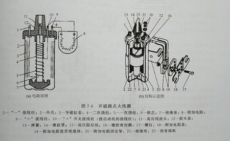 發(fā)電機點火線圈