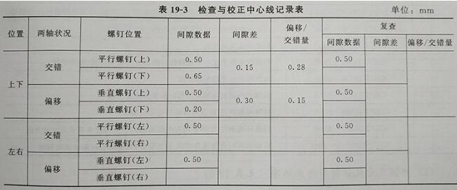 柴油機中心線校正