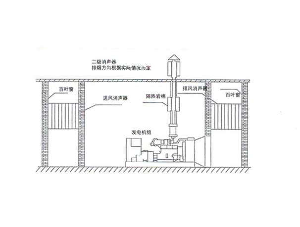 A型發(fā)電機(jī)機(jī)房