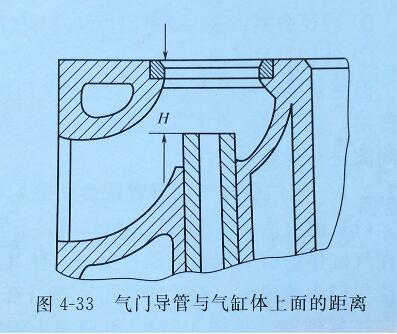 發(fā)電機(jī)氣門導(dǎo)管更換2