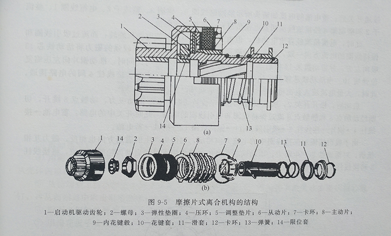 摩擦片式離合機構(gòu)