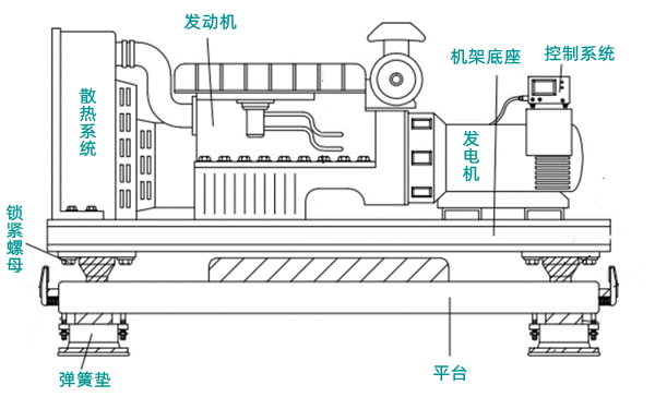 柴油發(fā)電機構成