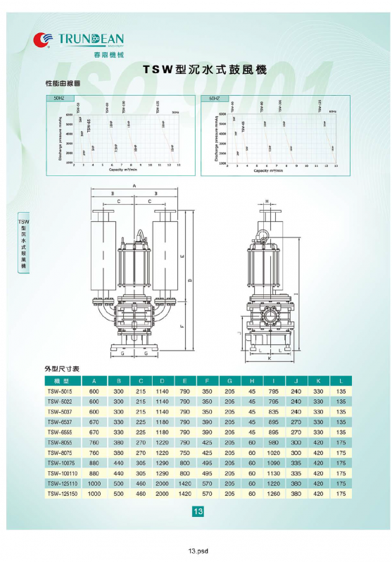 醫(yī)院污水處理沉水式羅茨鼓風(fēng)機