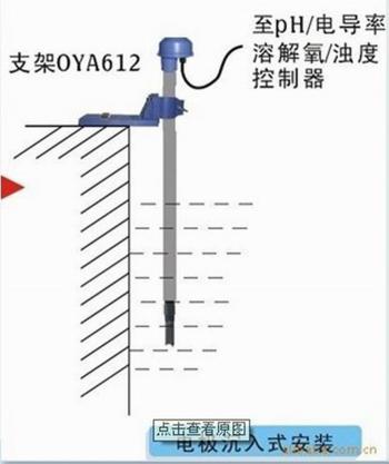 PH電極用沉入式安裝固定支架 PP1020-100   PP1020-100   PP1020-200  PP1020-300