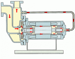 37種常見(jiàn)水處理泵的工作原理動(dòng)態(tài)圖！