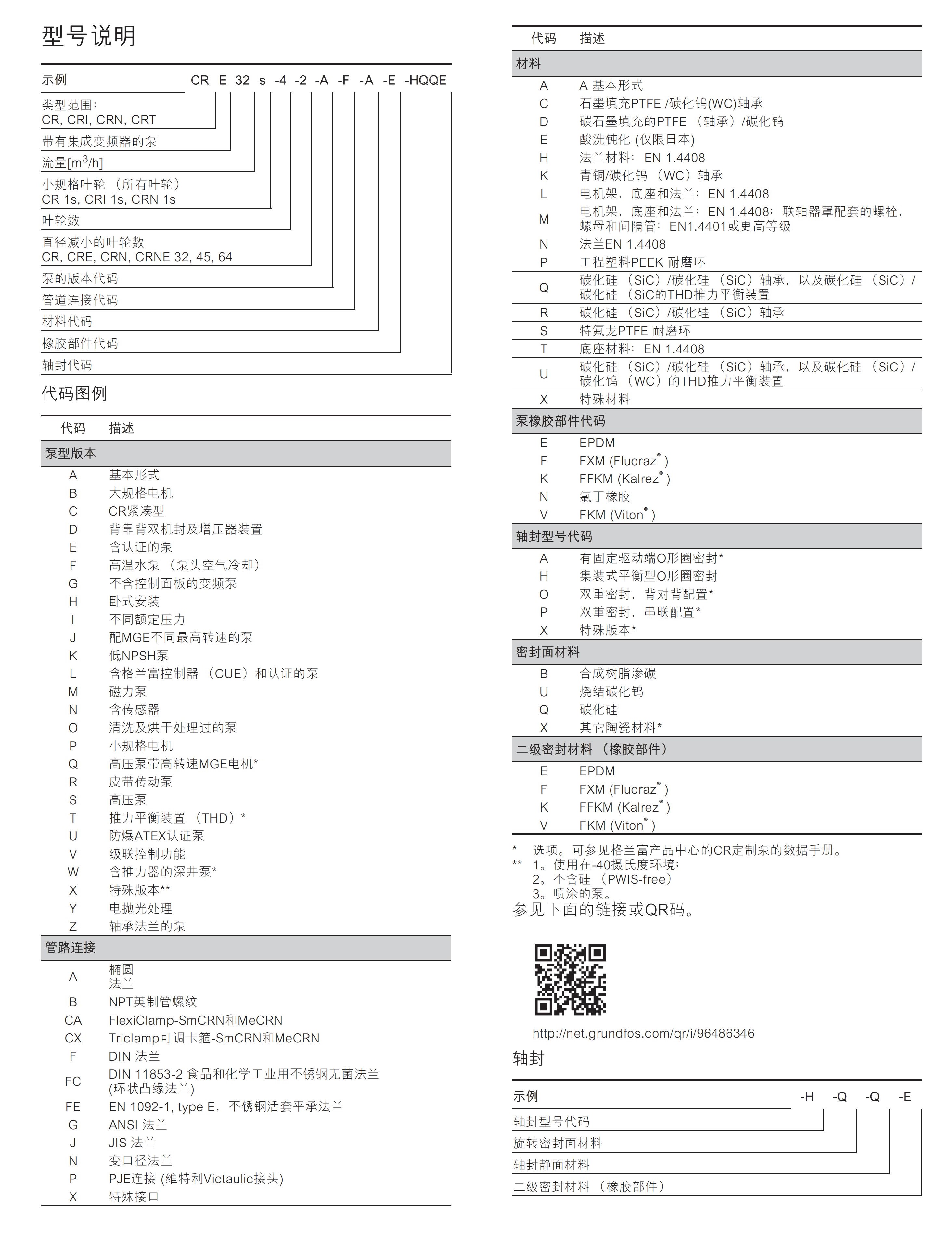 提取自95007824 CR, CRI, CRN數(shù)據(jù)手冊(cè) 201806-V2_00(1).jpg